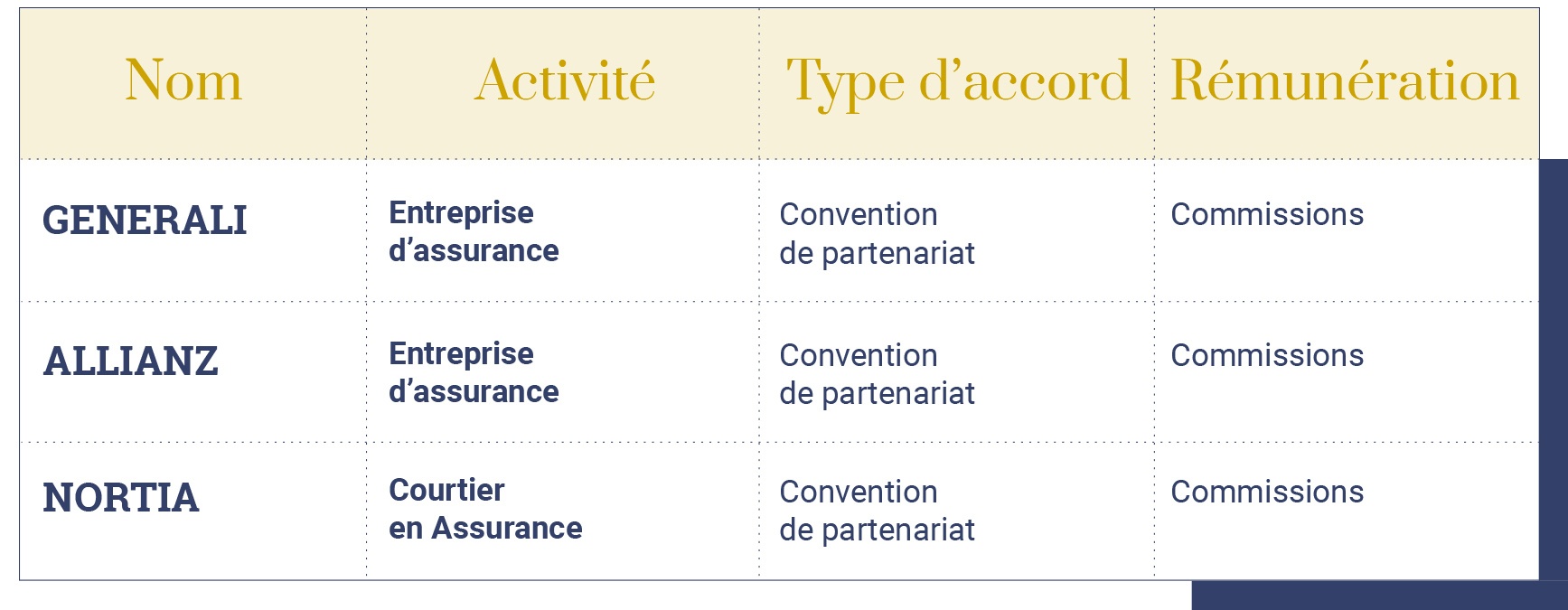 Balmat Gestion Privée relations commerciales